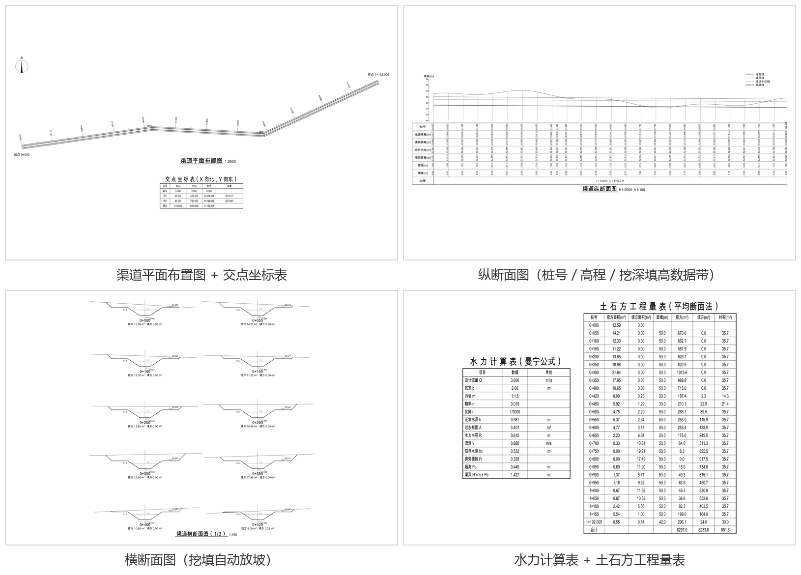 真实输出:某灌区干渠演示项目的平面、纵断面、横断面和计算表。
