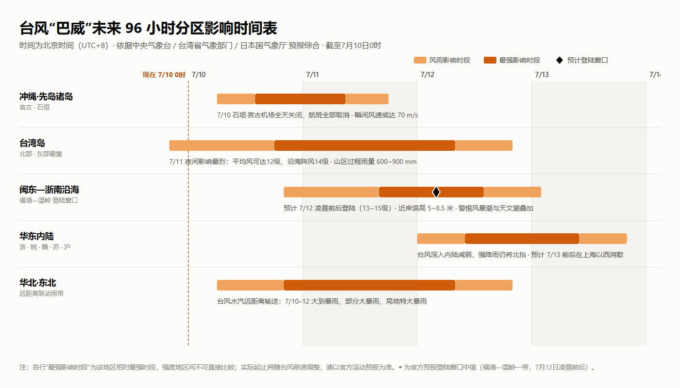 未来96小时分区影响时间表